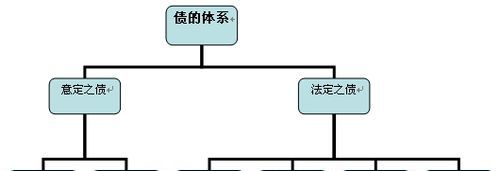 债权债务法律及债权债务法律关系的重要性与应对措施 债权债务法律及债权债务法律关系的重要性与应对措施