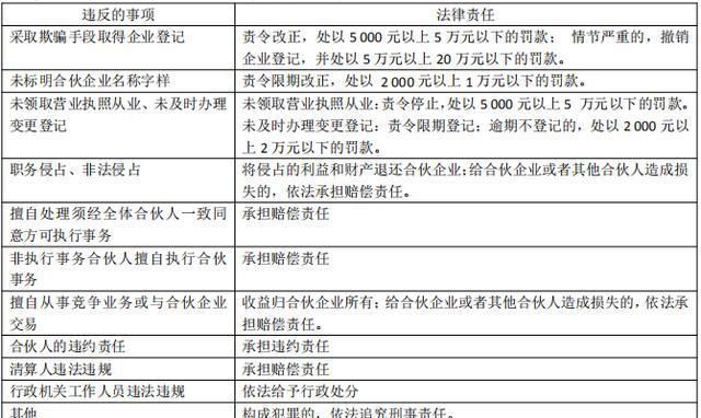 债权债务的承担及企业清算注销后债权债务的承担 债权债务的承担及企业清算注销后债权债务的承担