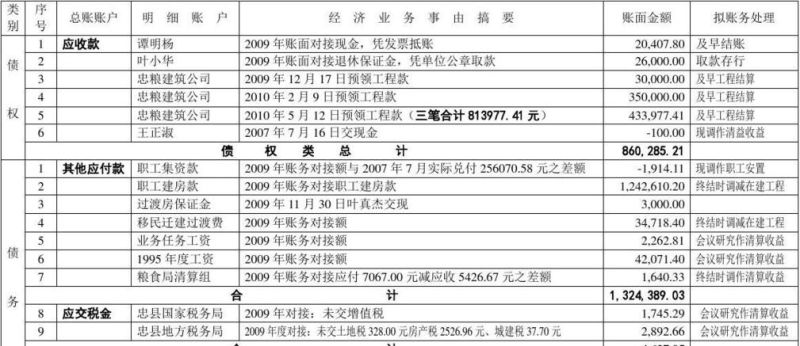 债权债务的区别及债权债务的区别是什么 债权债务的区别及债权债务的区别是什么