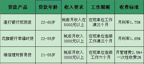 贷款抵押费及贷款抵押费是什么意思? 贷款抵押费及贷款抵押费是什么意思?