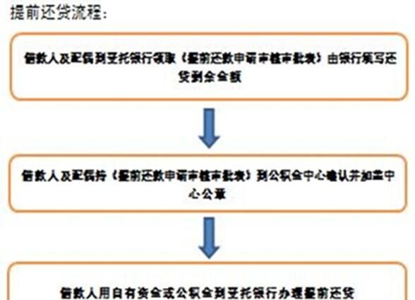 房产证抵押贷款申请及房产证抵押贷款申请流程 房产证抵押贷款申请及房产证抵押贷款申请流程