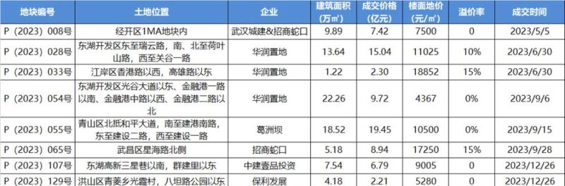 广州房子债务重组最新消息:解决债务问题,重振房市信心 广州房子债务重组最新消息:解决债务问题,重振房市信心