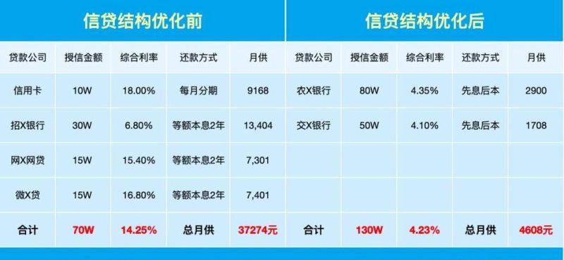 东莞房屋债务重组及东莞房屋债务重组最新消息 东莞房屋债务重组及东莞房屋债务重组最新消息