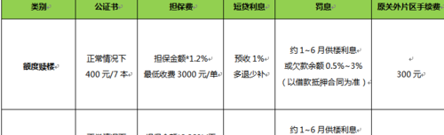 深圳赎楼公司担保及深圳赎楼公司担保多少钱 深圳赎楼公司担保及深圳赎楼公司担保多少钱