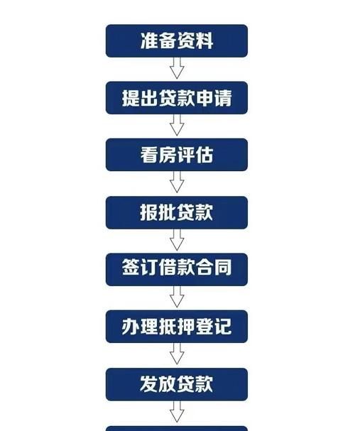 如何办理个人房屋抵押贷款及推荐的银行 如何办理个人房屋抵押贷款及推荐的银行