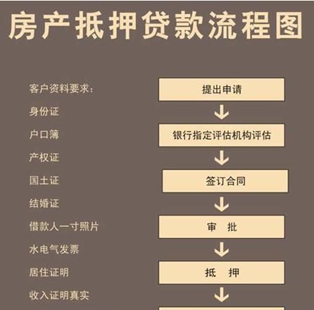 拿房产证去正规银行抵押贷款及拿房产证去正规银行抵押贷款可以吗 拿房产证去正规银行抵押贷款及拿房产证去正规银行抵押贷款可以吗