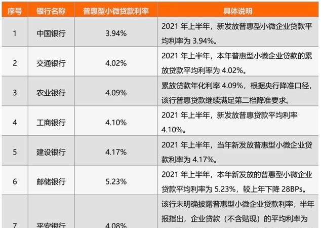 抵押小微贷款及抵押小微贷款利息多少