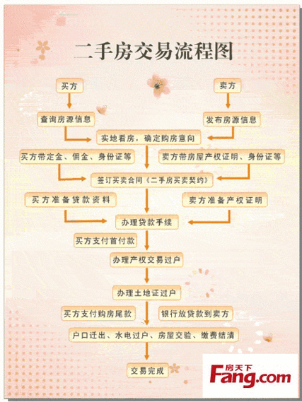 担保赎楼公证:有效的保障还是一纸空文? 担保赎楼公证:有效的保障还是一纸空文?