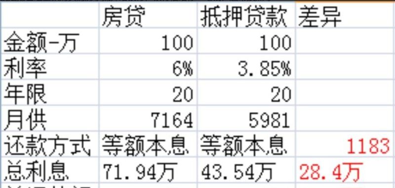 100万抵押房子贷款贷多少及100万抵押房子贷款贷多少钱 100万抵押房子贷款贷多少及100万抵押房子贷款贷多少钱