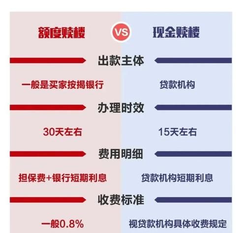 赎楼垫资手续及赎楼垫资手续费详解 赎楼垫资手续及赎楼垫资手续费详解