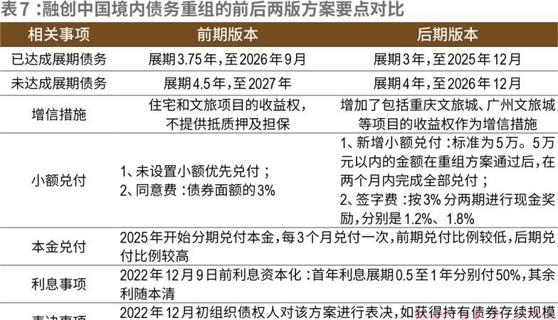 房产债务重组优化价格及策略 房产债务重组优化价格及策略