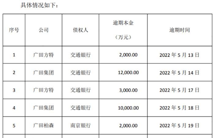 东莞逾期债务优化公司及东莞逾期债务优化公司有哪些 东莞逾期债务优化公司及东莞逾期债务优化公司有哪些