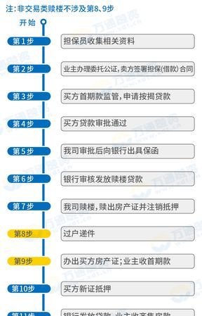 赎楼方式及赎楼方式有哪些 赎楼方式及赎楼方式有哪些