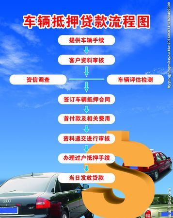 车辆抵押贷款保险，了解这些你就放心了！