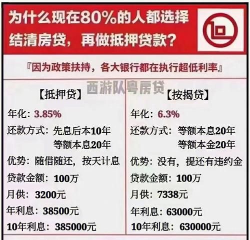 房贷债务重组费用及房贷债务重组费用怎么算 房贷债务重组费用及房贷债务重组费用怎么算