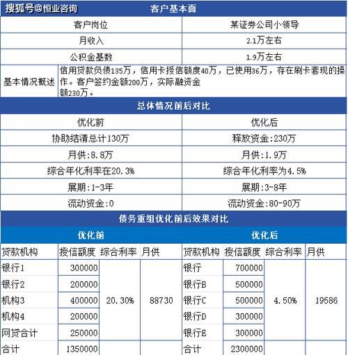 东莞房屋债务重组费用及费用多少 东莞房屋债务重组费用及费用多少