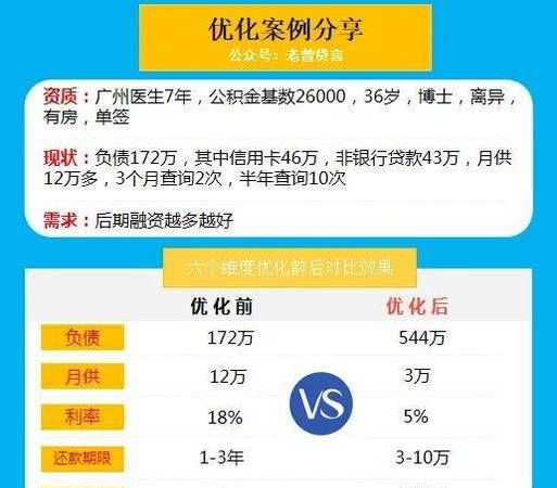 广州房屋债务重组价格及广州房屋债务重组价格查询 广州房屋债务重组价格及广州房屋债务重组价格查询