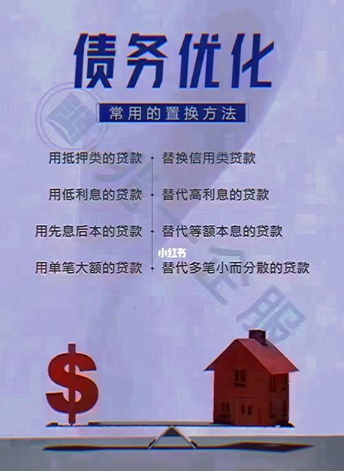 东莞网贷债务优化费用及东莞网贷债务优化费用是多少 东莞网贷债务优化费用及东莞网贷债务优化费用是多少