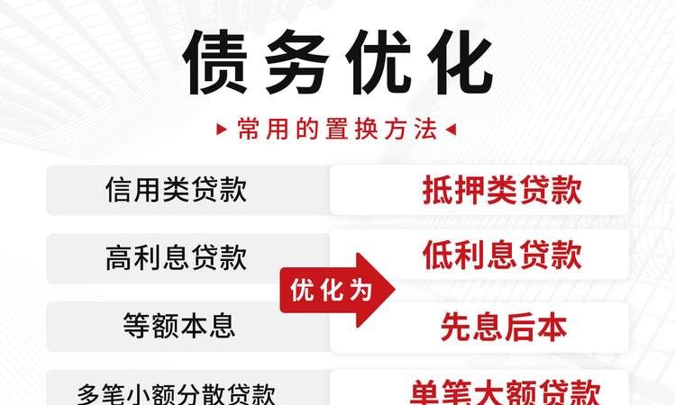 东莞债务优化正规机构及东莞债务优化正规机构有哪些