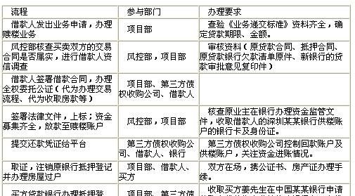 赎楼需要什么资料及赎楼需要什么资料和手续