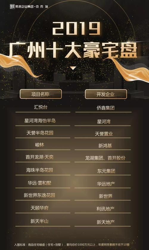广州房子债务优化公司及广州房子债务优化公司有哪些 广州房子债务优化公司及广州房子债务优化公司有哪些
