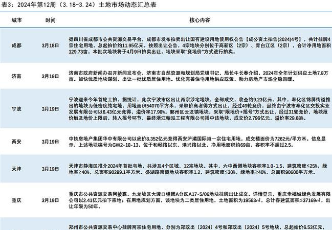 惠州房子债务重组优化价格及惠州房子债务重组优化价格公示