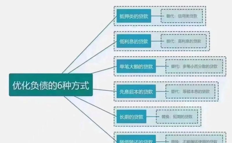 个人信用债务优化机构及个人信用债务优化机构有哪些 个人信用债务优化机构及个人信用债务优化机构有哪些