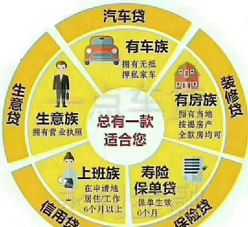 白城抵押贷款,解决您资金需求 白城抵押贷款,解决您资金需求
