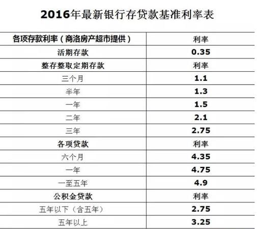 30万抵押贷款利息多少?30万抵押贷款利息多少钱? 30万抵押贷款利息多少?30万抵押贷款利息多少钱?