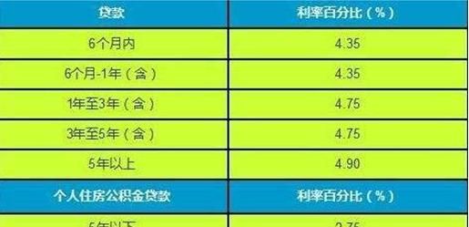 房屋抵押银行消费贷及房屋抵押银行消费贷款利息 房屋抵押银行消费贷及房屋抵押银行消费贷款利息