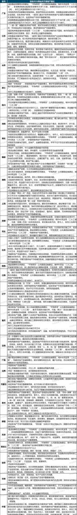 东莞房子债务重组优化价格政策助力房产市场发展 东莞房子债务重组优化价格政策助力房产市场发展