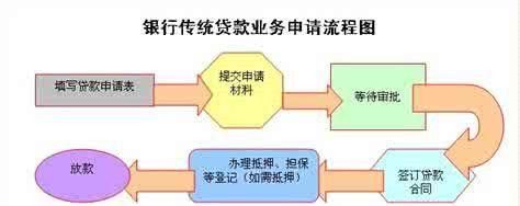 按揭车辆抵押贷款-解读按揭车车抵押贷款的利弊及申请流程 按揭车辆抵押贷款-解读按揭车车抵押贷款的利弊及申请流程