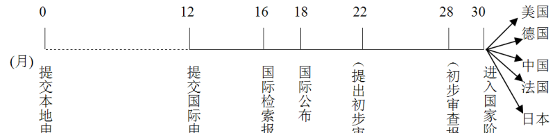 建行赎楼贷条件及申请流程详解 建行赎楼贷条件及申请流程详解