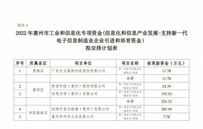 惠州个人信用债务重组公告 惠州个人信用债务重组公告