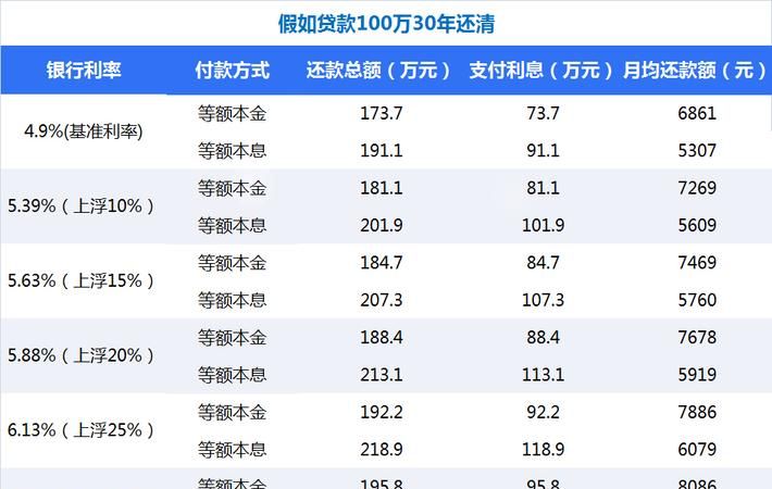 企业债务优化费用及如何计算 企业债务优化费用及如何计算