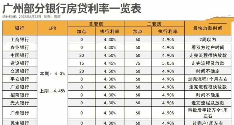 广州房贷债务优化重组及政策解读 广州房贷债务优化重组及政策解读