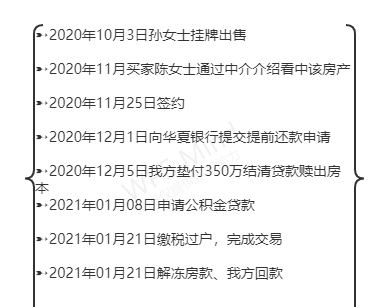 赎楼交易:是否需要额外支付赎楼交易保要钱? 赎楼交易:是否需要额外支付赎楼交易保要钱?