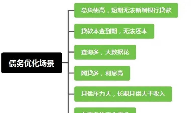 深圳信用债务重组优化价格及风险分析 深圳信用债务重组优化价格及风险分析