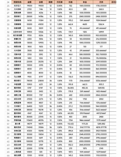 惠州网贷债务重组费用及惠州网贷债务重组费用多少