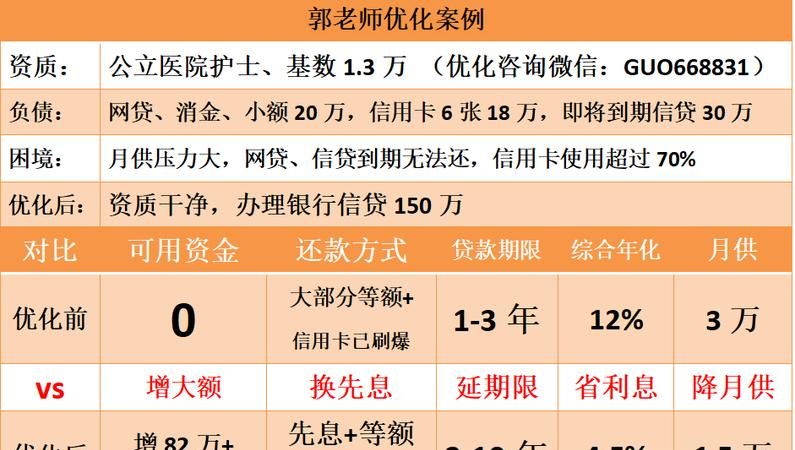 个人债务优化收费及个人债务优化收费情况 个人债务优化收费及个人债务优化收费情况