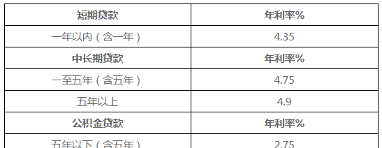 110平的房子抵押能贷多少钱及利息多少? 110平的房子抵押能贷多少钱及利息多少?