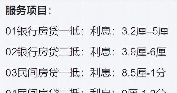 拿全款房抵押贷款,利息低至何种程度? 拿全款房抵押贷款,利息低至何种程度?