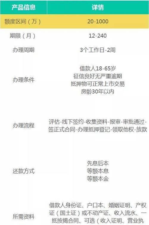 房抵贷二次抵押:如何申请、利率如何、注意事项 房抵贷二次抵押:如何申请、利率如何、注意事项