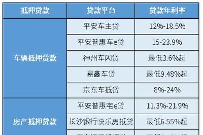 2023年最新抵押贷款利率及2023年最新抵押贷款利率是多少 2023年最新抵押贷款利率及2023年最新抵押贷款利率是多少