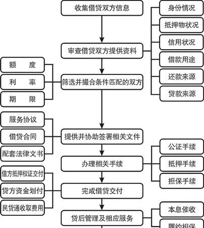 如何选择合适的抵押贷款办理公司及流程详解 如何选择合适的抵押贷款办理公司及流程详解