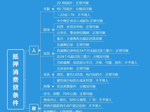 抵押贷款的条件及要求详解