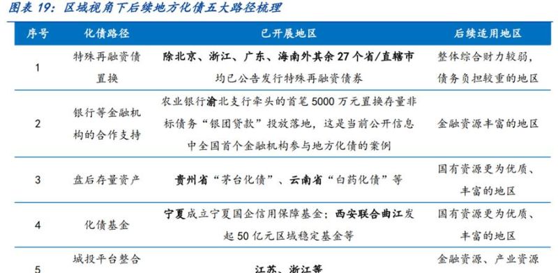 债务优化机构排名及债务优化公司排名 债务优化机构排名及债务优化公司排名