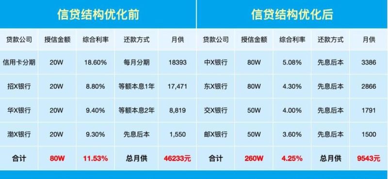 债务重组机构排名及债务重组机构排名最新 债务重组机构排名及债务重组机构排名最新