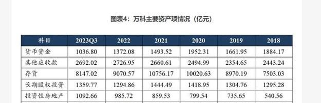 深圳房产债务优化重组费用及费用解析 深圳房产债务优化重组费用及费用解析