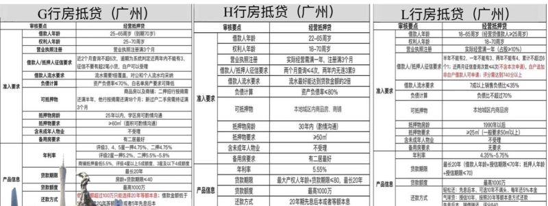 房产纯抵押私人贷款及房产纯抵押私人贷款能贷多少 房产纯抵押私人贷款及房产纯抵押私人贷款能贷多少
